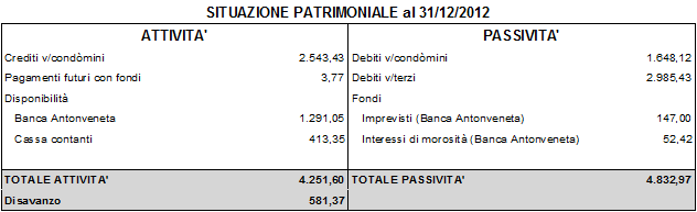 Schema bilancio preventivo condominio