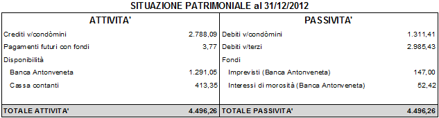 Il sole 24 ore - rinnovo tacito per l amministratore - Confedilizia
