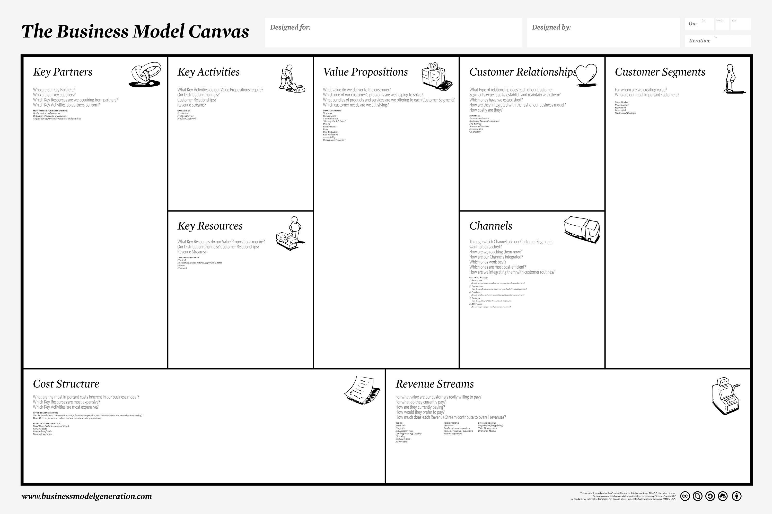 Business model canvas: cos'è, a cosa serve e come si compone Business model canvas: cos'è, a cosa serve e come si compone