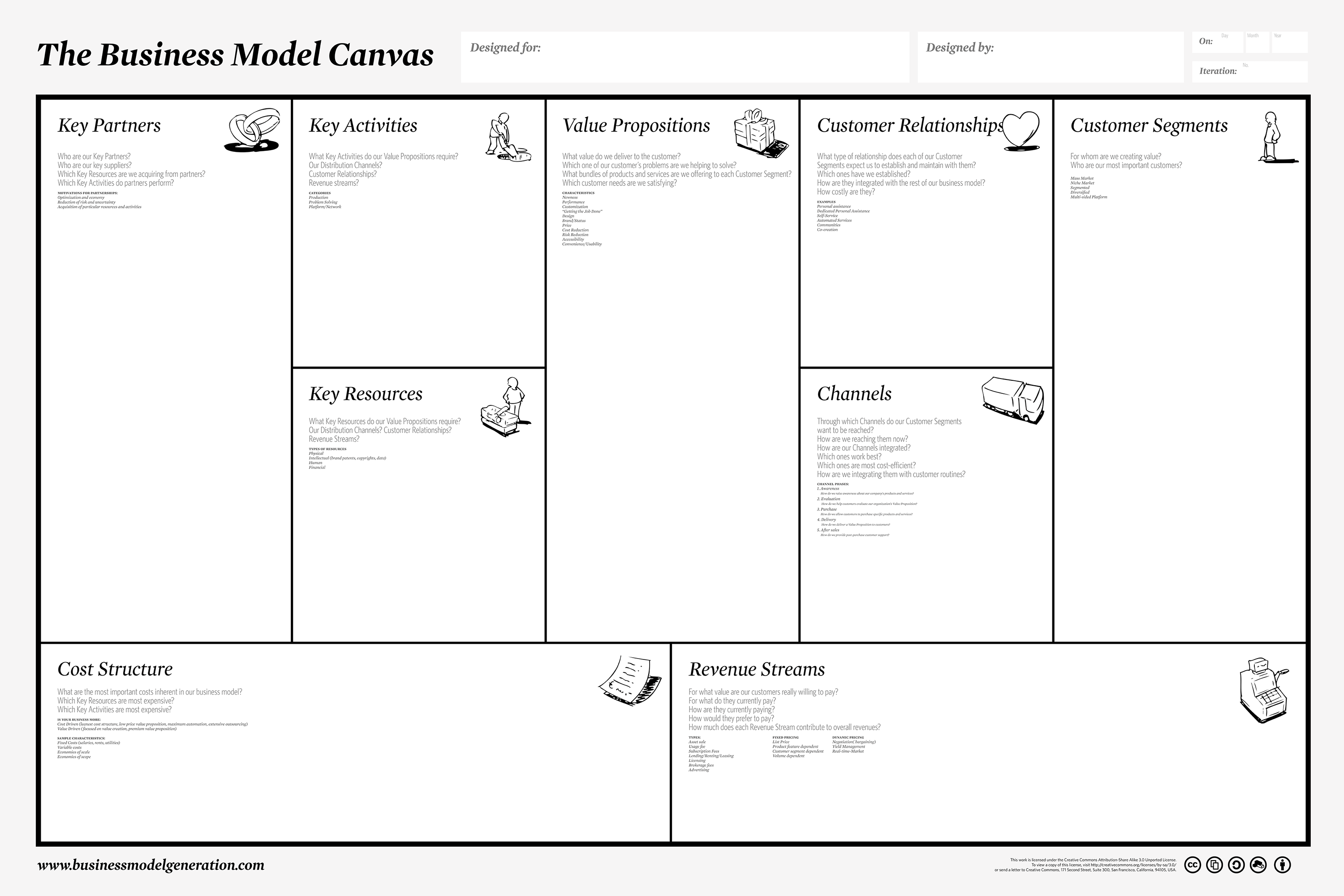 Business model canvas: cos'è, a cosa serve e come si compone