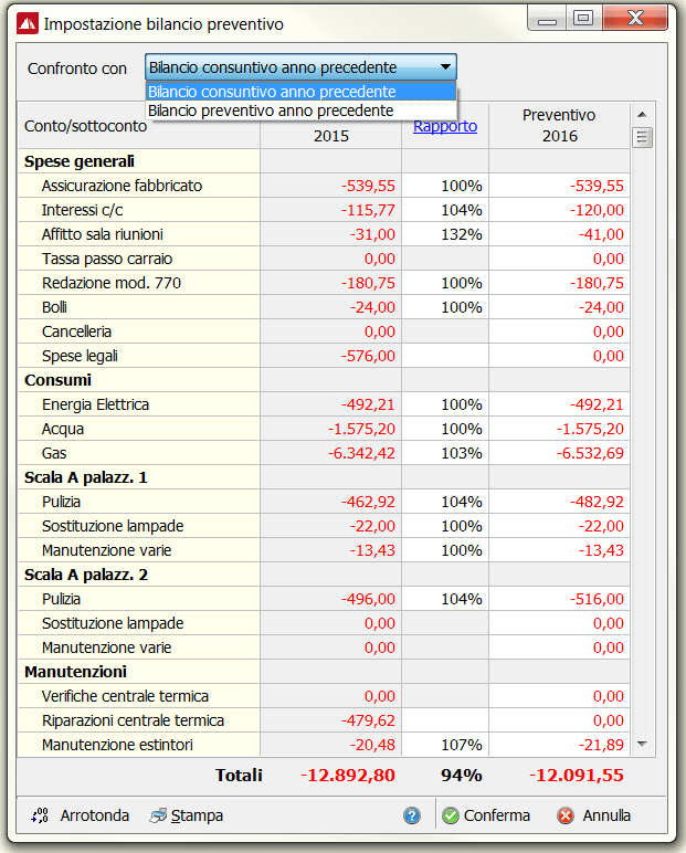 Rendiconto preventivo e consuntivo