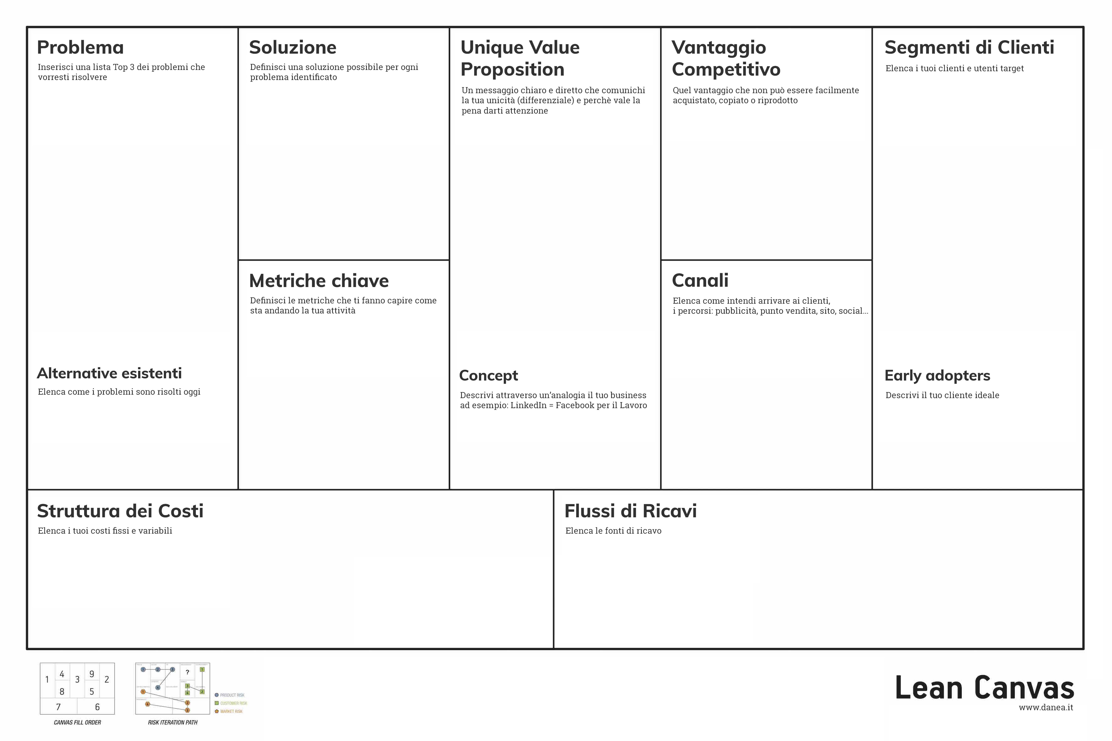 Lean canvas un esempio di business plan semplice e veloce Lean canvas un esempio di business plan semplice e veloce