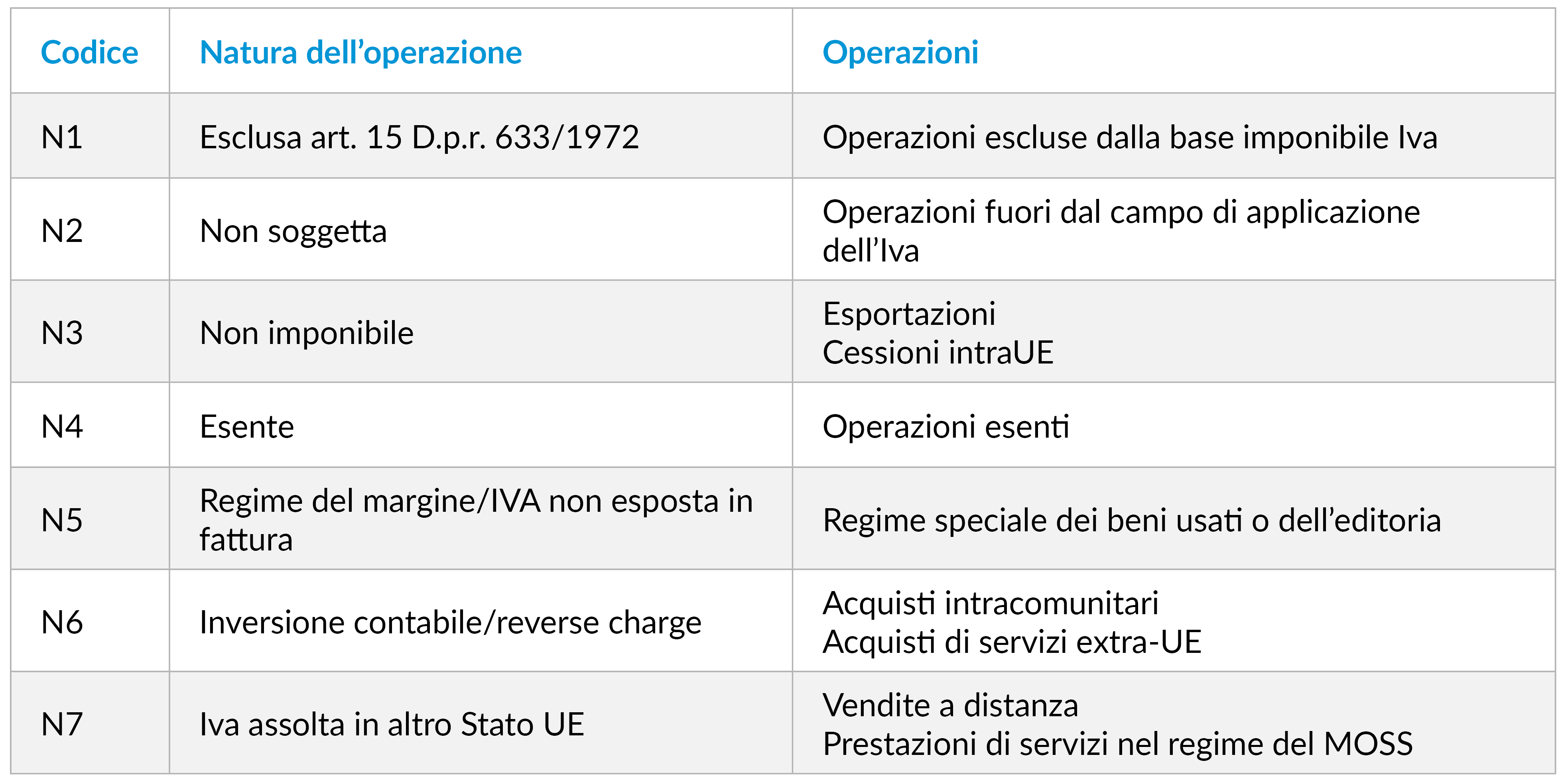 Esterometro 2020 cos'è, cosa comunicare, scadenze e soggetti esclusi