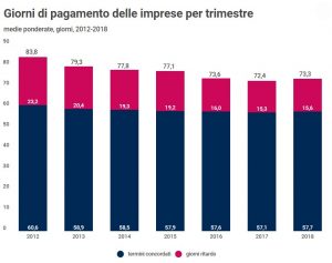 protesti-pagamenti-ritardo-cerved-2019