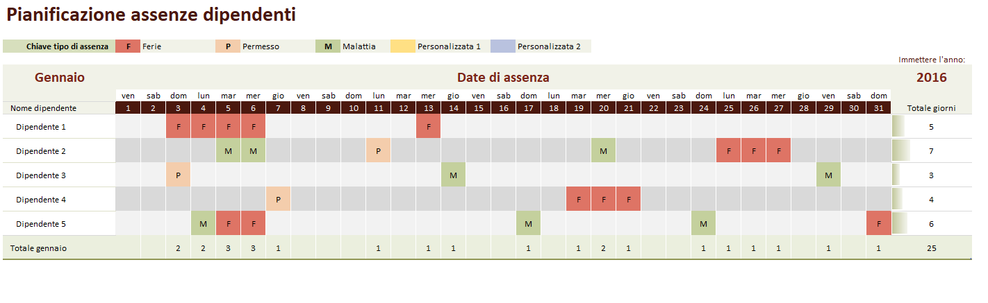 Foglio presenze dipendenti: cos'è e come si compila