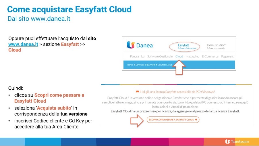 Acquisto Easyfatt Cloud dal sito Danea