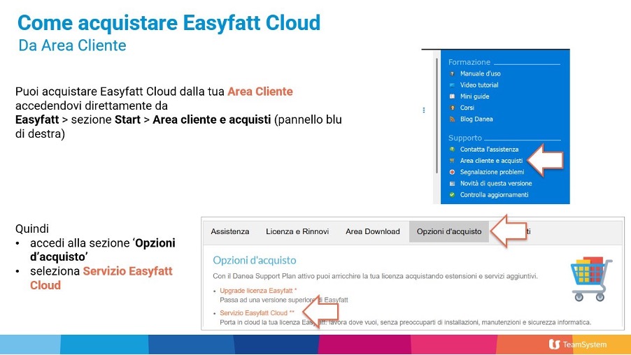 Acquisto Easyfatt Cloud dall'area cliente