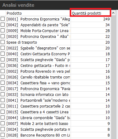 Analisi vendite prodotto