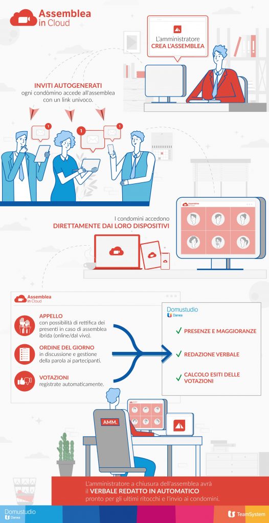 infografica-assemblea-in-cloud