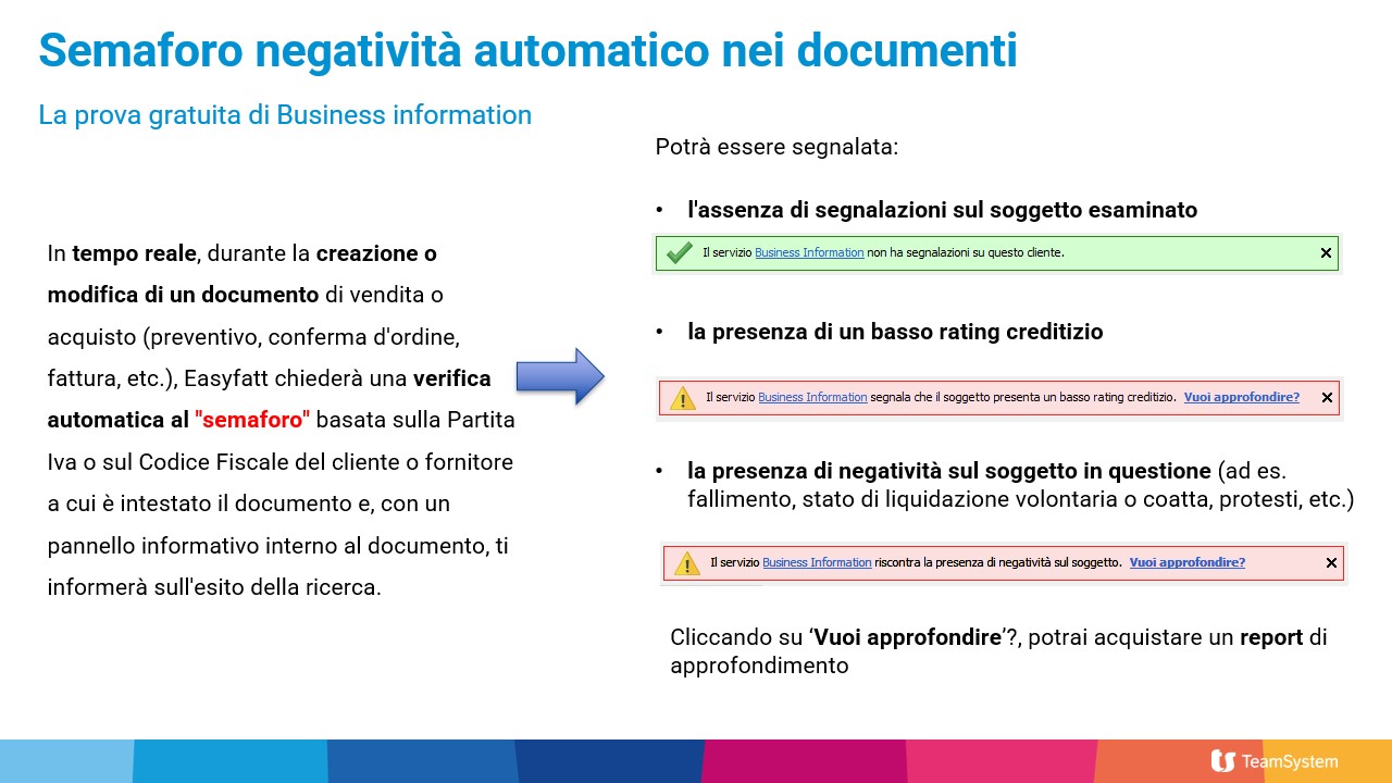Semaforo negatività EasyFatt Business Information