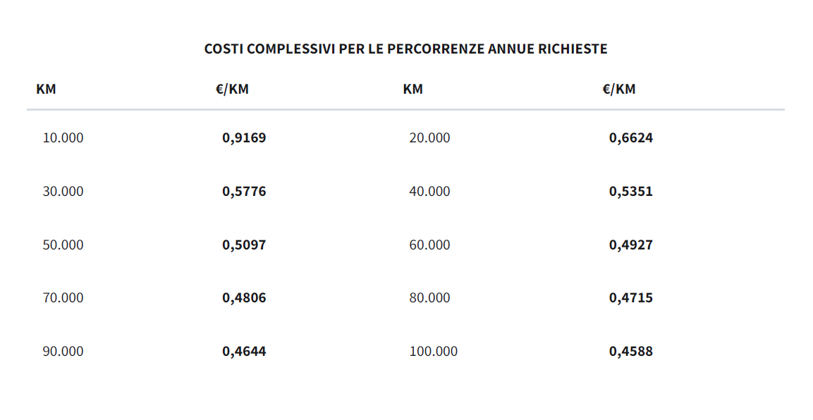 festék nyomás Szokásos tabella aci calcolo rimborso chilometrico 2019